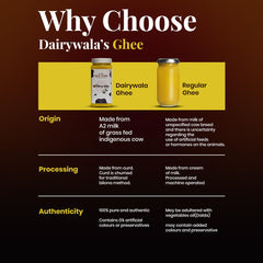 Organic Pure Desi Ghee By Dairywala | High In Protein Fiber Healthy Pure Desi Ghee Good For Digestive Health | (1 Litre) 33.8 Ounce | Jar Pack