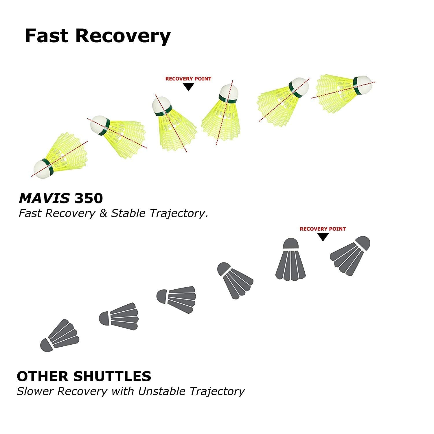 Yonex Mavis 350 Nylon Badminon Shuttlecock , Green | Pack Of 6