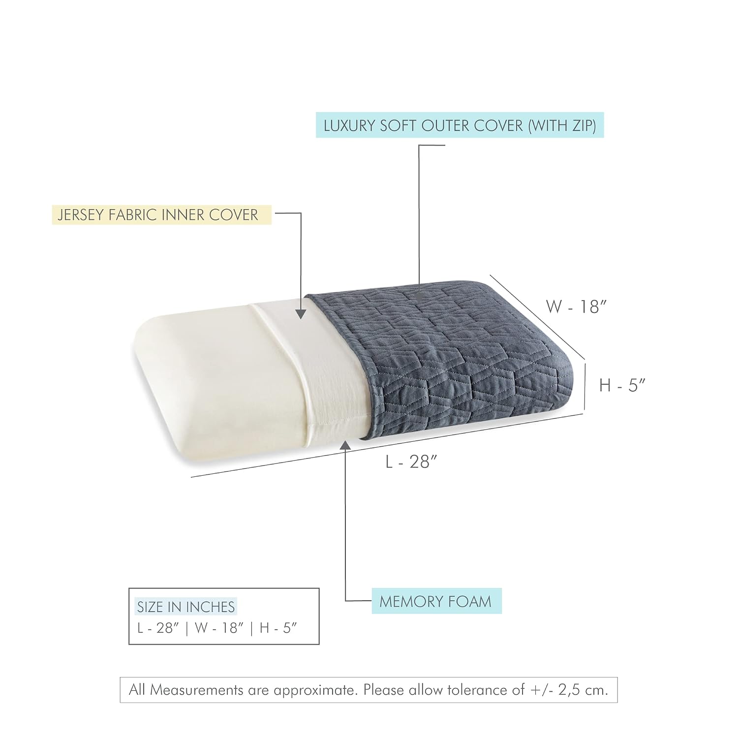 Memory Foam Pillow For Neck & Shoulder Pain Relief, Grey - XL King Size - 5 Inch | Cervical Thick Pillow For Sleeping -Orthopedic Bed Pillow For Back, Side & Stomach Sleepers - Set Of 2