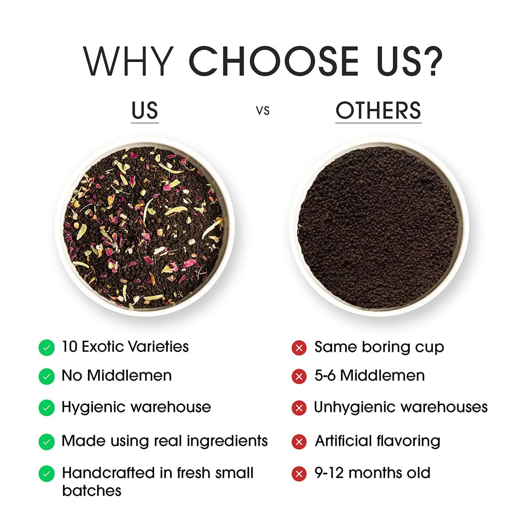 Teabox Premium Authentic Indian Spiced Chai Tea Trial Pack - 10 Exotic Varieties Of Chai X 30gm, 1.05 Ounce Each | No Artificial Flavors, Crafted In Small Batches - Perfect Tea Gift