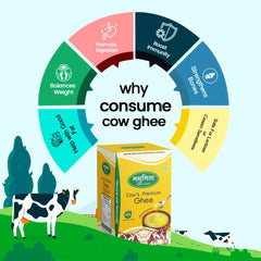 100% Natural Pure Cow Desi Ghee By Madhumita | Curd-Churned Bilona Method Healthy Nutrients Desi Cow Ghee For Taste | (1 Litre) 33.8 Ounce | Box Pack