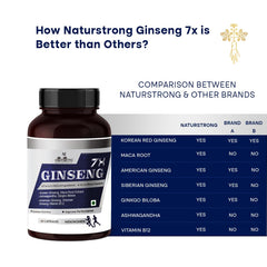 Naturstrong 100% Natural Ginseng 7x Maca Root Blend Comes With 3 Types Of Ginseng, Korean Red, Siberian & American Ginseng, With Maca Root, Ashwagandha & Vitamin B12 | 60 Capsules 100gm 0.2lbs