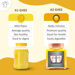 Organic A2 Kangeyam Cow Ghee By A' Couper Le Souffle | Traditional Bilona Method Natural & Healthy Pure Desi Ghee For Bones Health | 1 Litre (500ml * 2) 33.8 Ounce | Jar Pack