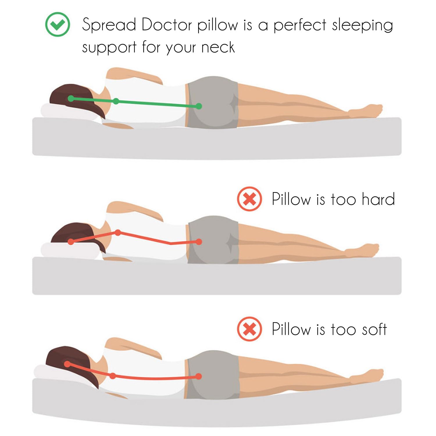 Microfiber Doctor Pillow Soft Fluffy Pillow For Sleeping, White - 45 X 68 Cm | Dr. Pillow For Neck & Shoulder Pain, Back & Side Sleeper | Cervical Pain, Neck Support, Spondylitis, Washable