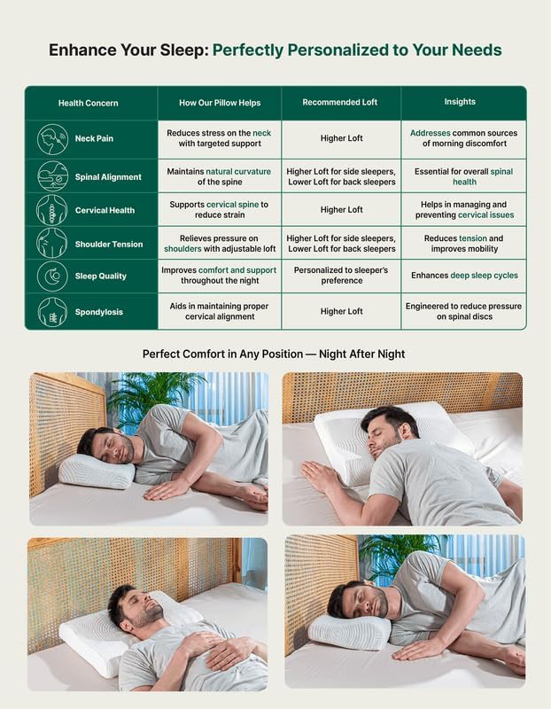 Cervical Pillow, For Neck Pain & Shoulder Pain Relief - King Size | Cool Gel Memory Foam Pillow For Sleeping | Orthopedic Pillow For Spondylitis, Neck Support Medical Pillow - Set Of 2