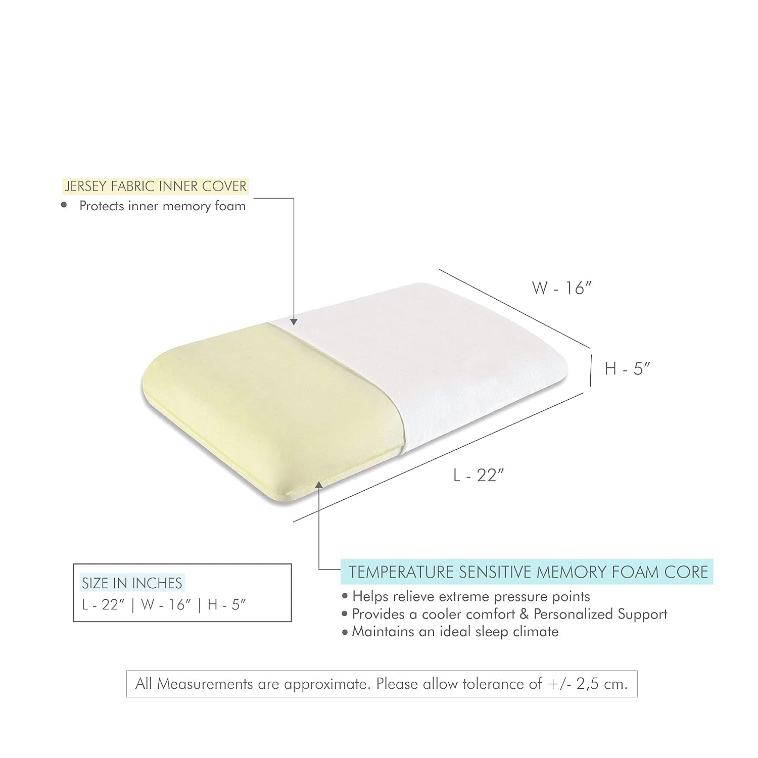 Memory Foam Pillow For Neck & Shoulder Pain Relief, Standard Size - 5 Inch | Sleeping-Orthopedic Bed Pillow For Back, Side & Stomach Sleepers | Thick-Medium Firm, Cervical Pillow -Set Of 2