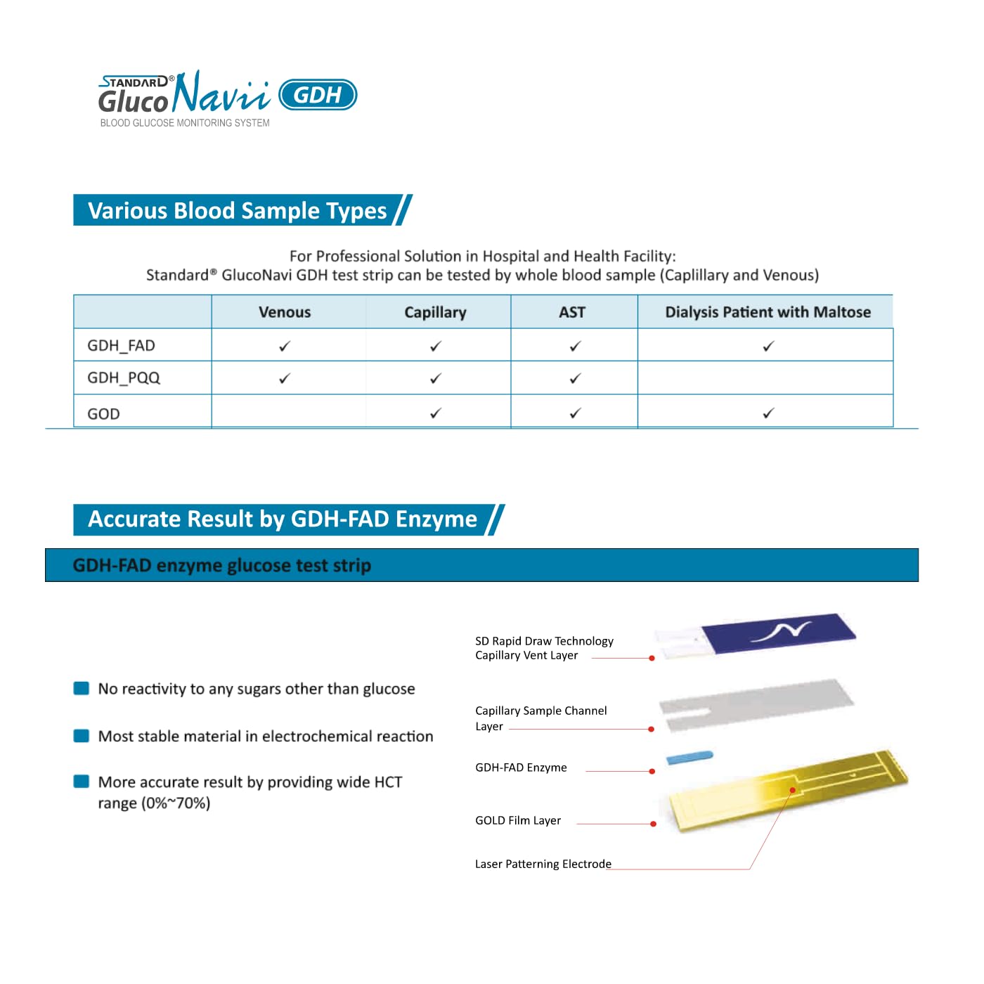 Standard Gluco Navii GDH Blood Glucose Test Strips (Pack Of 100) - Glucometer Strips