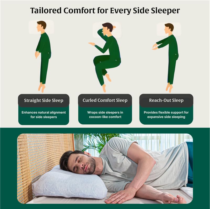 Cervical Ergonomic Orthopedic Memory Foam Wave Designed Bed Pillow, Big Size - 26.5 L X 15.5 W X 4.5 H Inch | Pillow For Sleeping, Neck Support, Back Pain Relief For All Sleeping Positions