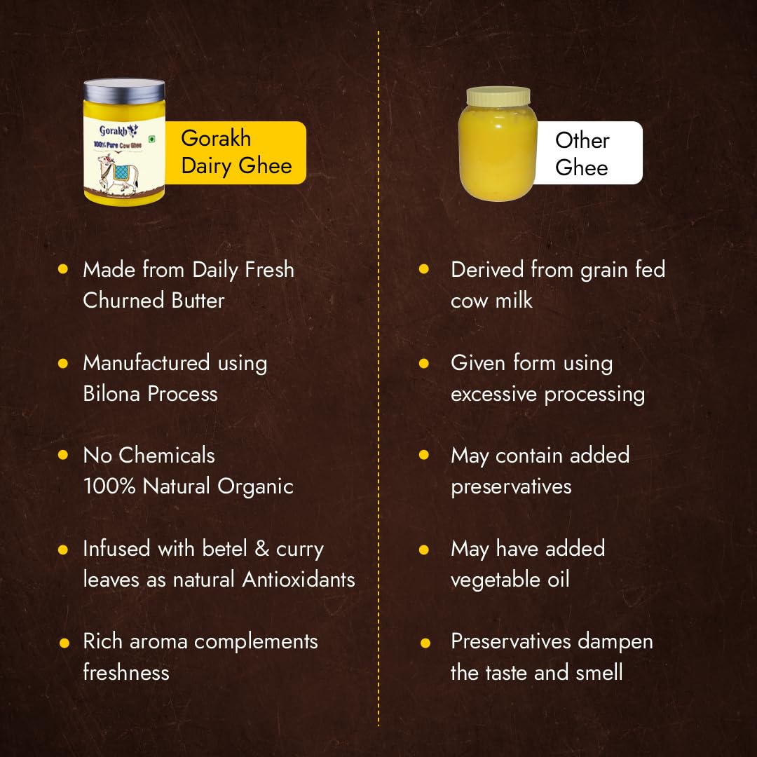 Organic Desi Cow Ghee By Gorakh | Good Source Of Protein Fiber Healthy & Nutritious Desi Cow Ghee Perfect For Authentic Village Taste | 500ml (250ml * 2) 16.9 Ounce | Jar Pack