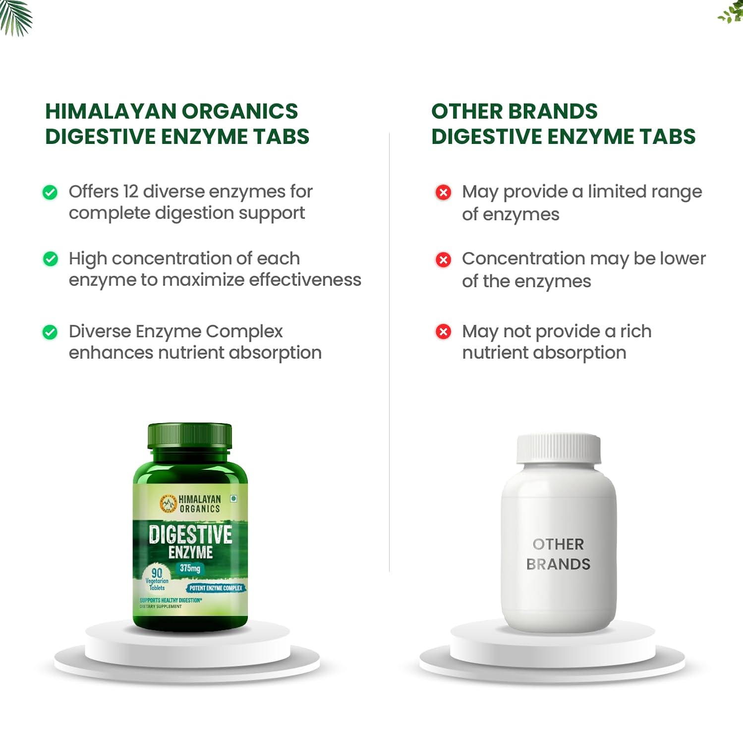 Himalayan Organics Digestive Enzyme With Bromelain & Papain Supplement | Supports Digestion & Better Absorption Of Nutrients & Health Management | 90 Tablets, 150gm 0.3lbs