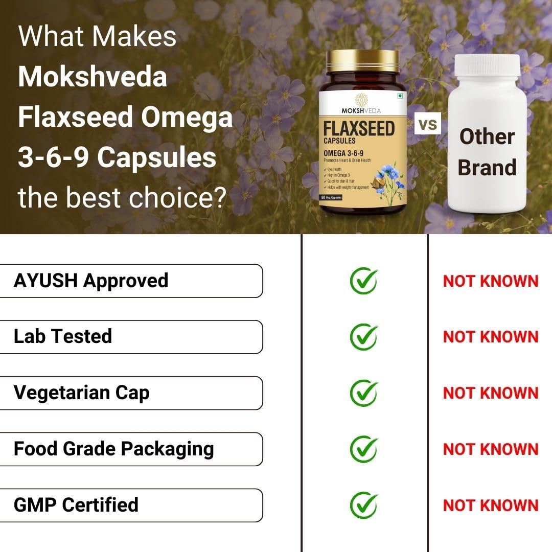 Mokshveda Flaxseed Capsules With Omega 3 For Men & Women, Supports Skin, Joint, Hair & Immunity Support | 60 Veg Capsules 100gm 0.2lbs Each Pack Of 2