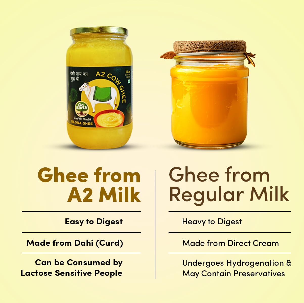 100% Natural A2 Cow Ghee By Go Earth | Pure & Natural Traditional Bilona Method Desi Healthy Ghee For Dishes | (1 Litr) 33.8 Ounce | Jar Pack