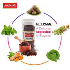 Paansmith Dry Paan 170gm, | Healthy Digestive After Meal Mouth Freshener
