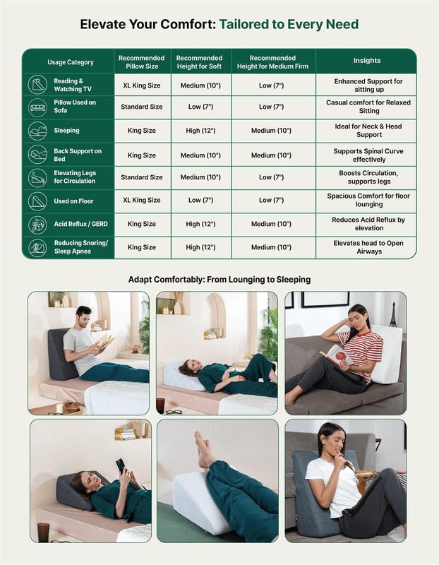 Orthopedic Bed Wedge Pillow, For Back Support Pillow, Large Size Low Height - 20 L X 20 W X 7 H Inch | For Acid Reflux, Post Surgery, Leg Elevation HR & Gel Memory Foam Pillow With Cover