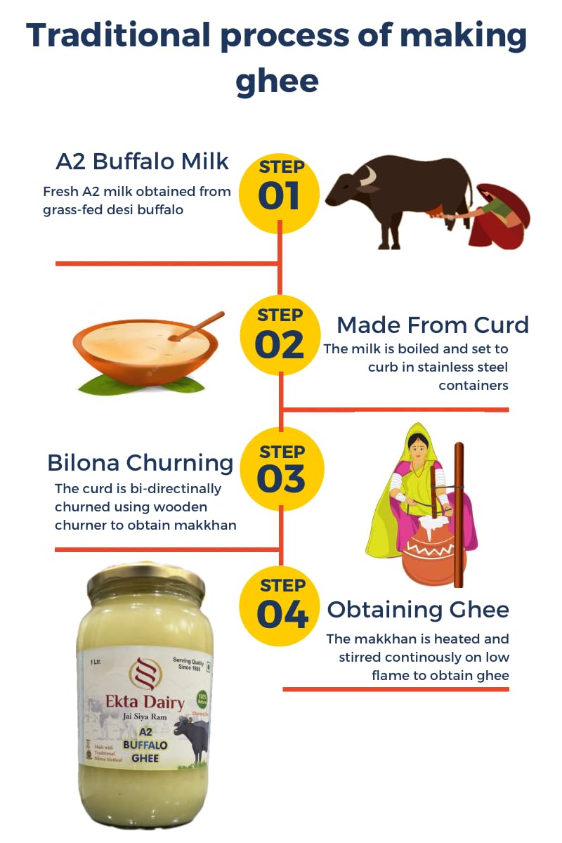 Organic A2 Bilona Buffalo Ghee By Ekta Dairy | Good Source Of Vitamin A & Healthy Desi Danedar Buffalo Ghee Perfect For Use Dailywear | (500ml) 16.9 Ounce | Jar Pack
