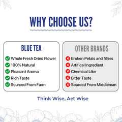 Blue Tea Combo Pack Of 2 X 30gm, 1.05 Ounce Each - Lavender Flower Tea + Chamomile Flower Tea | Antioxidant Rich - Caffeine Free, Gluten Free, Non GMO | Pet Jar Packaging