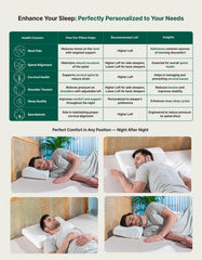 Cervical Pillow, For Neck Pain & Shoulder Pain Relief, White - King Size | Memory Foam Pillow For Sleeping, Orthopedic Contour Pillow For Spondylitis | Neck Support, Medical Pillow - Pack Of 4
