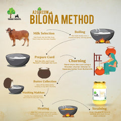 Organic A2 Desi Cow Bilona Ghee By Three Roots | Traditional Vedic Bilona Method Grass Fed Cow Ghee Good For Strengthens Immunity | (250ml) 8.4 Ounce | Jar Pack