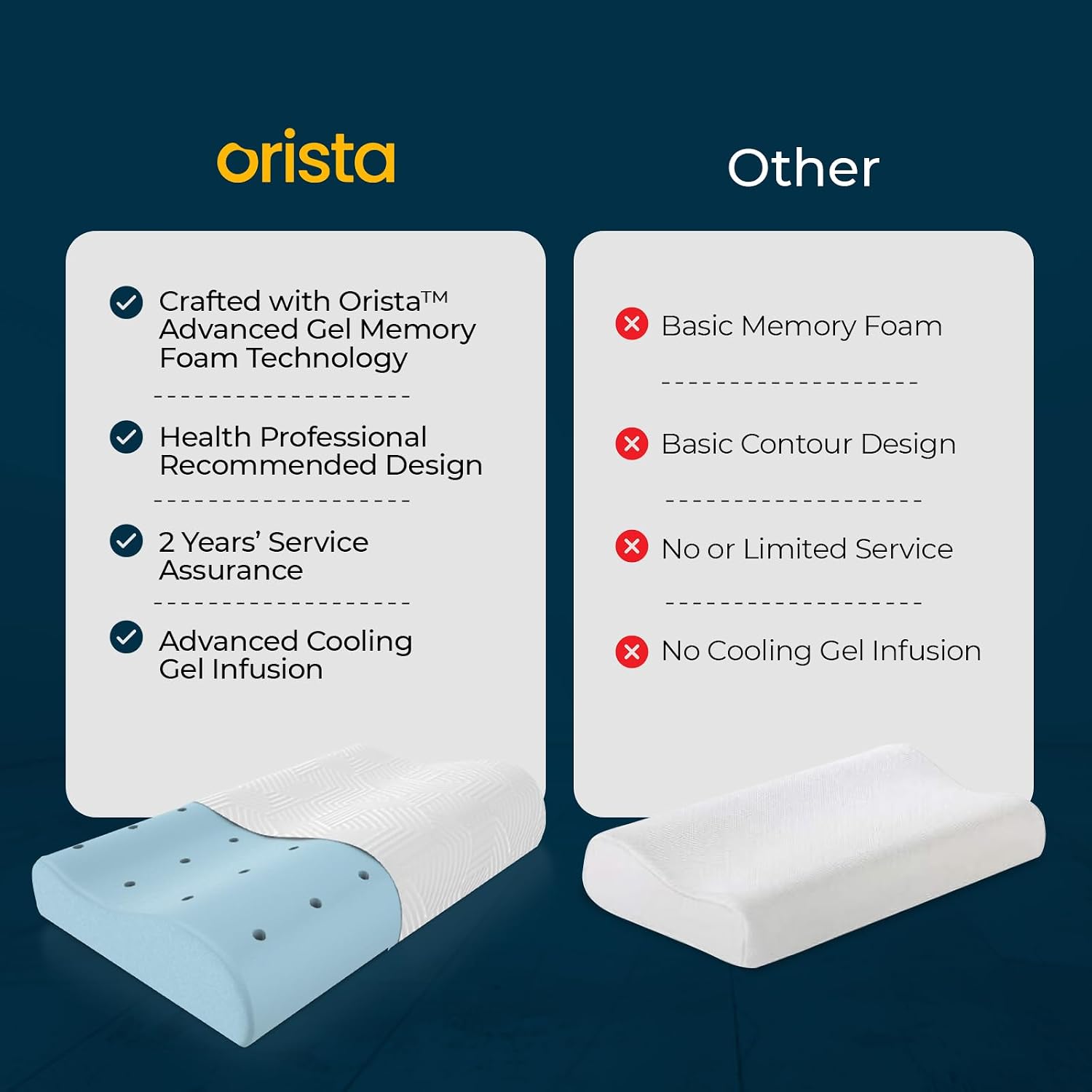 Contour Memory Foam Pillow, Orthopedic Pillow For Sleeping, King Size - 23 X 14 X 4.5 Inch | Cervical Pillow For Neck & Shoulder Support, Improves Posture & Spinal Alignment - Pack Of 1