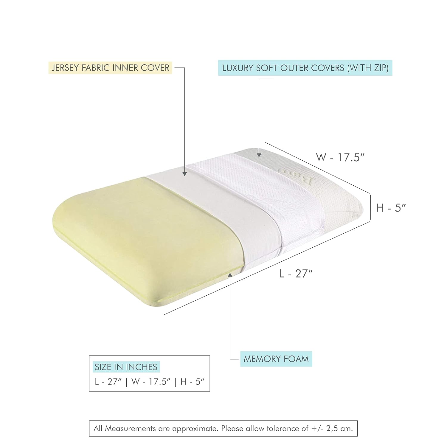 Memory Foam Pillow For Neck & Shoulder Pain Relief - XL King Size - 5 Inch | Orthopedic Cervical Big Pillow For Sleeping | Thick Pillow For Back, Side & Stomach Sleepers - Pack Of 1
