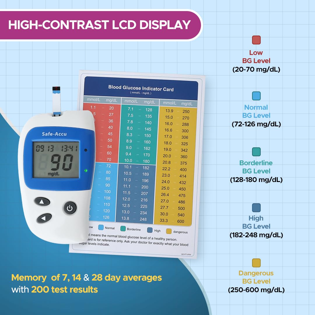 RGB Safe Accu 2 Blood Glucose Monitor with (10+50 Sugar Test Strips)