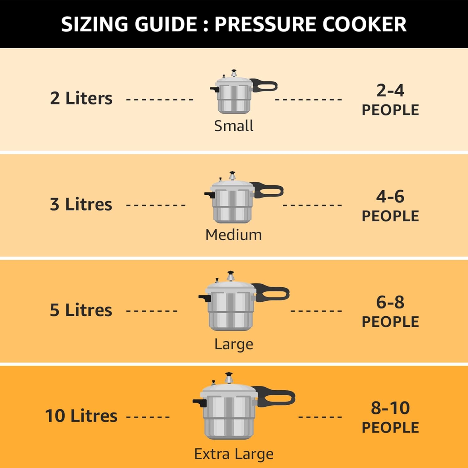 Stainless Steel Curve Pressure Cooker With Outer Lid 5.5 Liters | Induction & Gas Stove Compatible - Easy Grip, Stay Cool Handle, Ergonomically & Aesthetically Designed