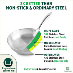 Triply Stainless Steel Fry Pan With Handle For 3-4 People - Large 26cm, 10.2 Inch, 1.9 Liters, 1.1 Kg | Induction Friendly, Nonstick 3-Layer Body, 100% Pure & Toxin-Free, No Chemical Coating