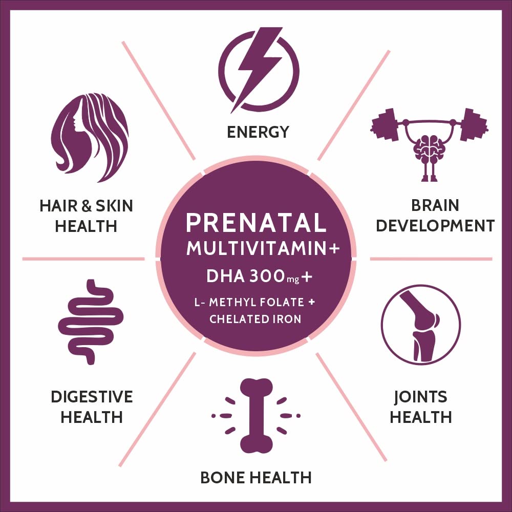 Carbamide Forte Prenatal Multivitamin For Pregnancy With 300mg Dha & 18 Ingredients | 60 Capsules , 100gm 0.2lbs
