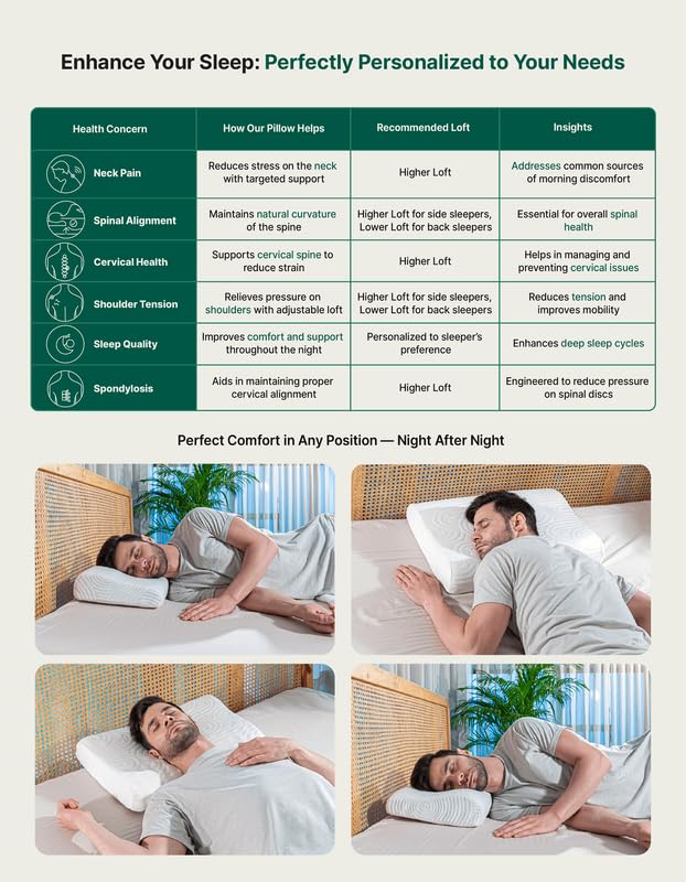Cervical Pillow, For Neck Pain & Shoulder Pain Relief, XXL King Size | Cool Gel Memory Foam Pillow For Sleeping | Orthopedic Pillow For Spondylitis - Neck Support Medical Pillow - Set Of 2