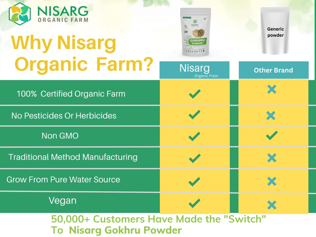 Nisarg Organic Farm Gokhru Gokshura Tribulus Terrestris Powder Natural, Non Gmo, No Added Preservative Or Additives Palleru Nerunjil Powder | 1 kg 2.2lbs