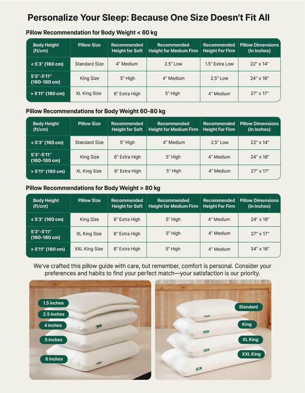 Orthopedic Cervical Pillow, Thin Pillow For Sleeping, White, Size - XL King - 1.5 Inch | Ultra Slim Hard Pillow - Extra Firm Slim Pillow for Neck & Shoulder Pain - Flat Pillow, Washable Cover