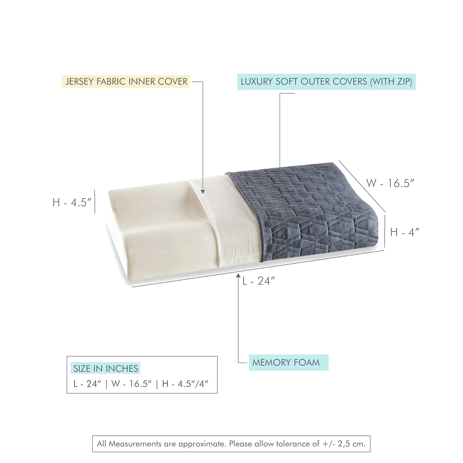 Memory Foam Pillow, Cervical Pillow For Neck & Shoulder Pain Relief, Grey - 24 L X 16.5 W X 4.5 H Inch | Orthopedic Contour Bed Pillow For Sleeping | Removable Pillow Cover - Pack Of 1