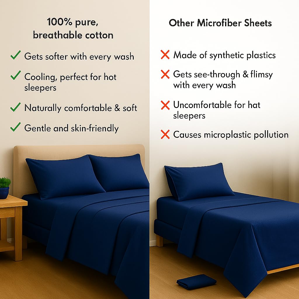King Size Flat Sheet With 2 Pillow Covers - 108 X 108 Inches, Navy Blue | Soft, Breathable & Skin-Friendly Bedding For Daily Use | Machine Washable & Long-Lasting
