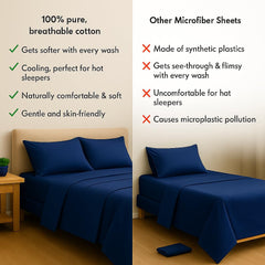 King Size Flat Sheet With 2 Pillow Covers - 108 X 108 Inches, Navy Blue | Soft, Breathable & Skin-Friendly Bedding For Daily Use | Machine Washable & Long-Lasting