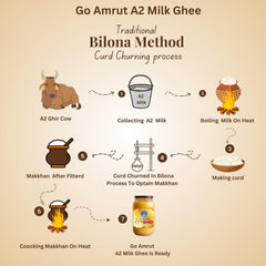 Pure A2 Milk Ghee By Go Amrut | Rich In Nutrients Vitamins A, D & K Healthy Desi Ghee Good For Bones Health | 2 Litre (500ml * 4) 67.6 Ounce | Jar Pack