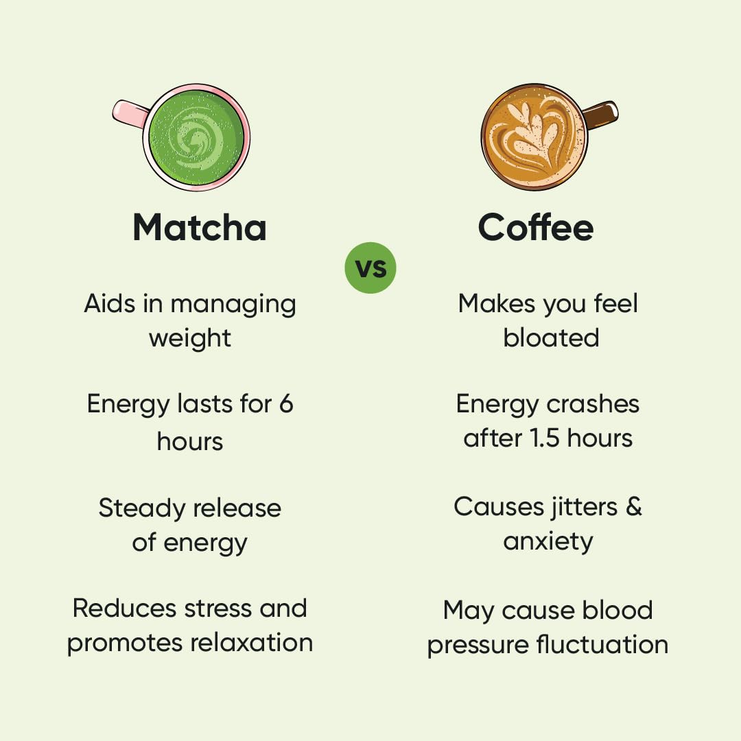 Tencha Culinary Matcha Green Tea - 50gm, 1.7 Ounce, 50 Servings | Japanese Matcha Green Tea Powder - No Artificial Sweeteners | Low Caffeine, Vegan Friendly