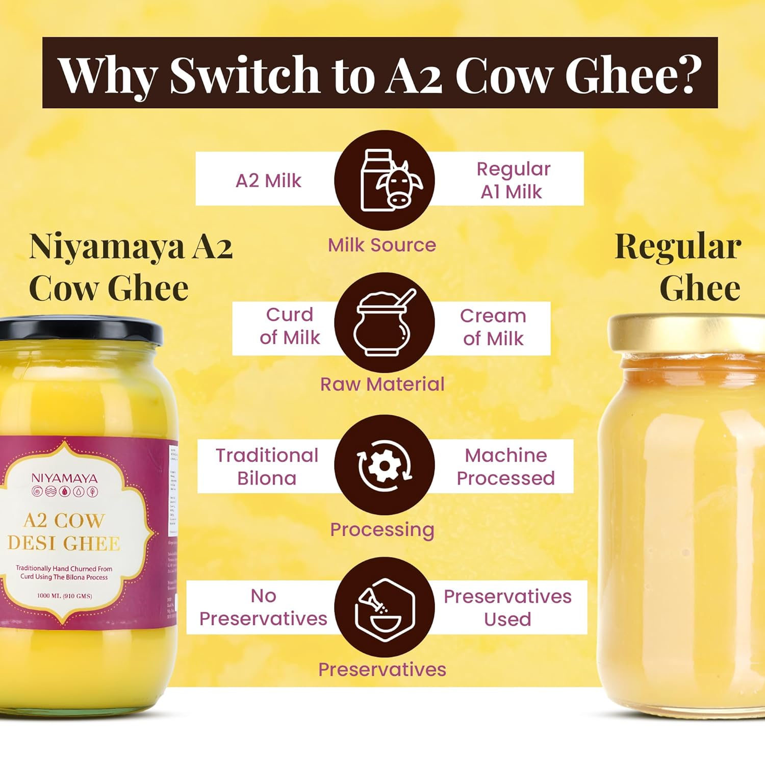 Natural A2 Desi Cow Ghee By Niyamaya | Perfect Aroma & Danedar Cultured Desi Cow Ghee For Digestive Health | (1 Litr) 33.8 Ounce | Jar Pack
