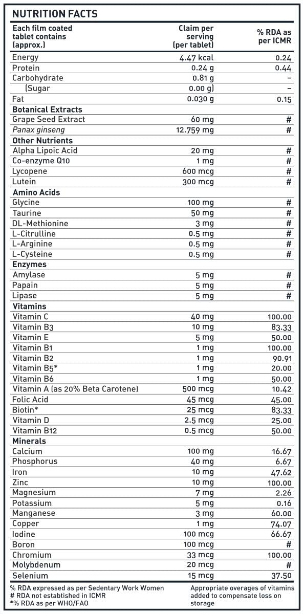 Proburst Multivitamin With 6 Essential Blends - Vitamins, Minerals, Amino Acid With Botnical Extracts & Alpha Lipoic Acid With 42 Ingredients | 60 Tablets , 100gm 0.2lbs