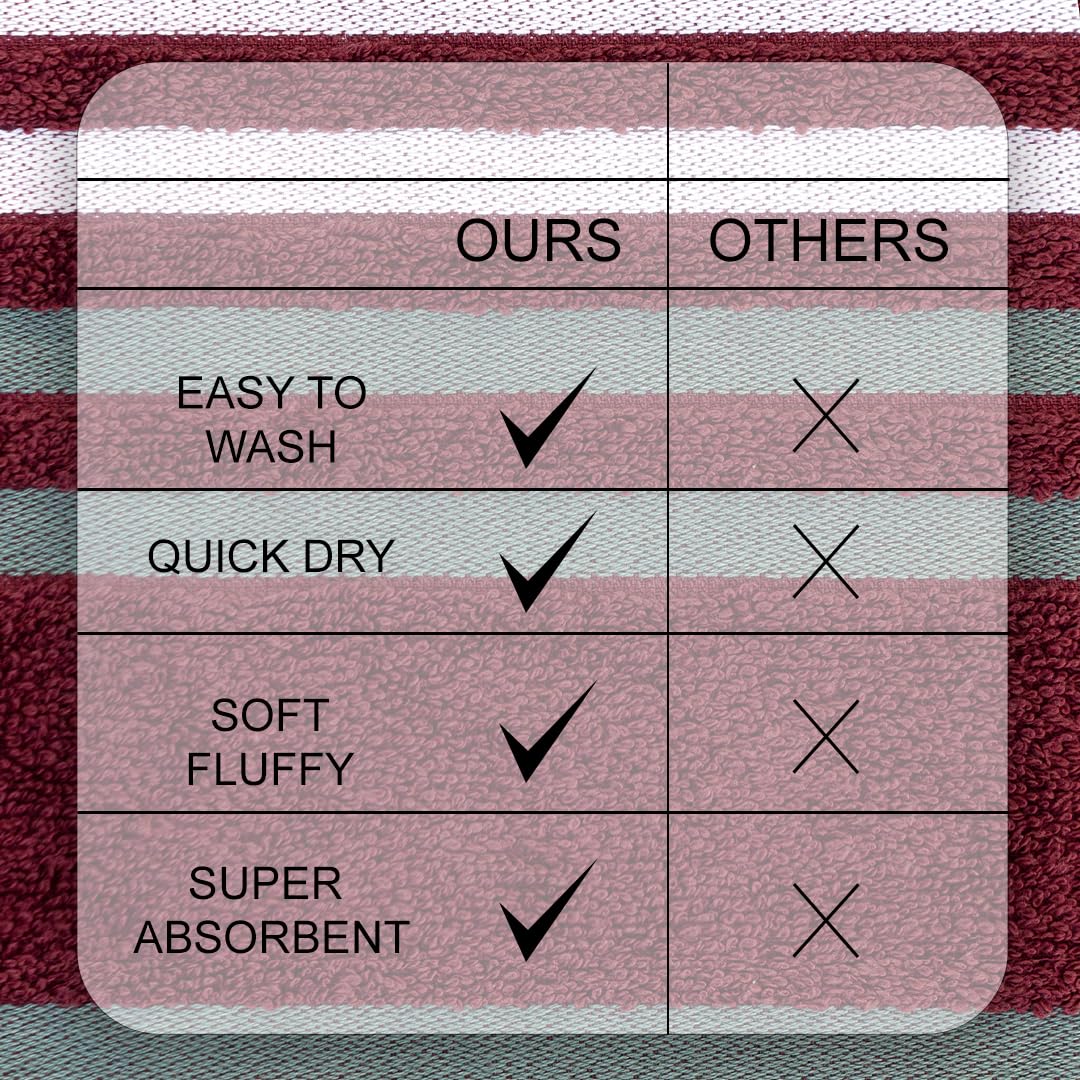 Casa Copenhagen Egyptian Cotton Exotic Hand Towel 400 Gsm (Ex Burgundy)- 2 Pcs