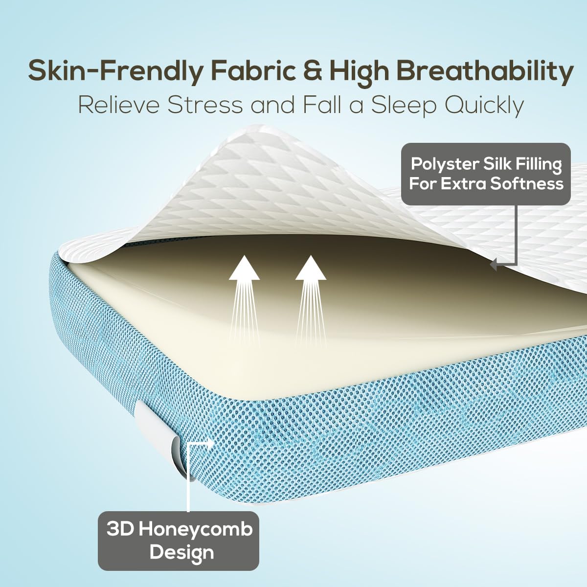 Memory Foam Pillow For Sleeping, Cervical Pillow For Pain Relief - Sky-Blue & White | Pillow For Neck, Shoulder & Back Pain Relief | Orthopedic Pillow, Versatile & Multipurpose - Pack Of 1