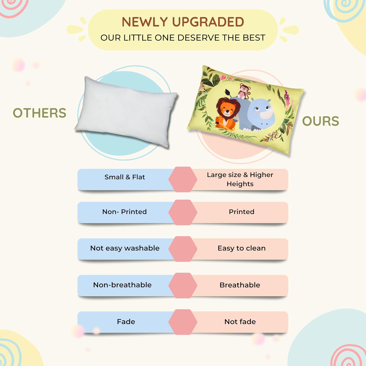 Cotton Baby Pillow With Super Soft Imported Fabric, 1 Month To 5 Year Kids Pillows - 12 X 18 Inch | Animal & Cartoon Prints, Kid Pillow For Sleep, Bed Set, Head Shaping, Neck Support