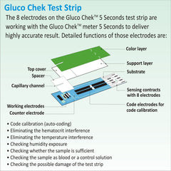 Aspen Gluco Chek 5 Sec. Blood Glucose Glucometer Test Strips - 100 Strips (Only Strips, No Glucometer)