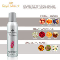 Royal Mirage Platinum Refreshing Perfumed Body Spray 200ml 6.8 Fl.oz. Unisex Fragrance