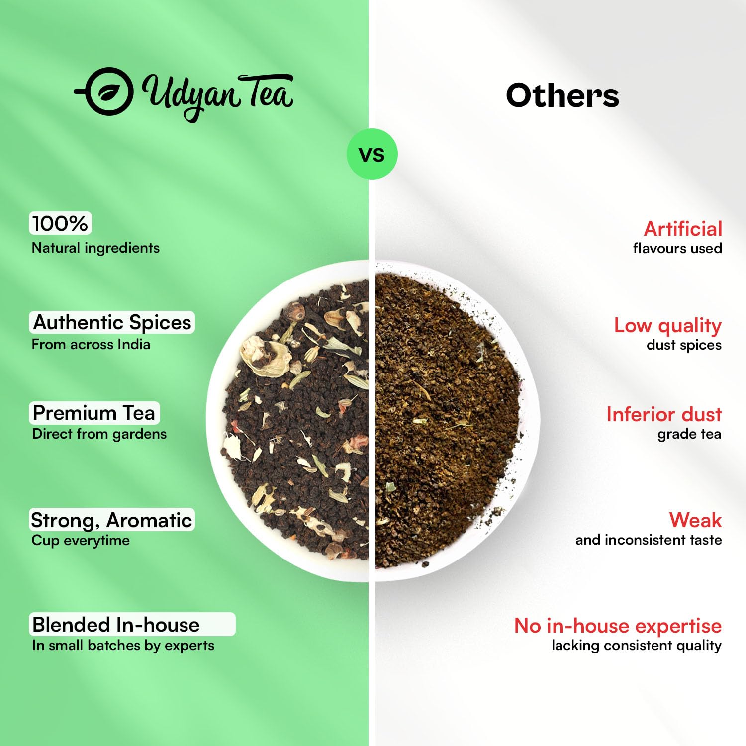 Udyan Tea Punjabi Masala CTC Chai - 250gm, 8.8 Ounce | Premium Black Tea With Cardamom, Ginger & Fennel - Natural, Antioxidant-Rich, Preservative-Free | High Caffeine Tea Leaf