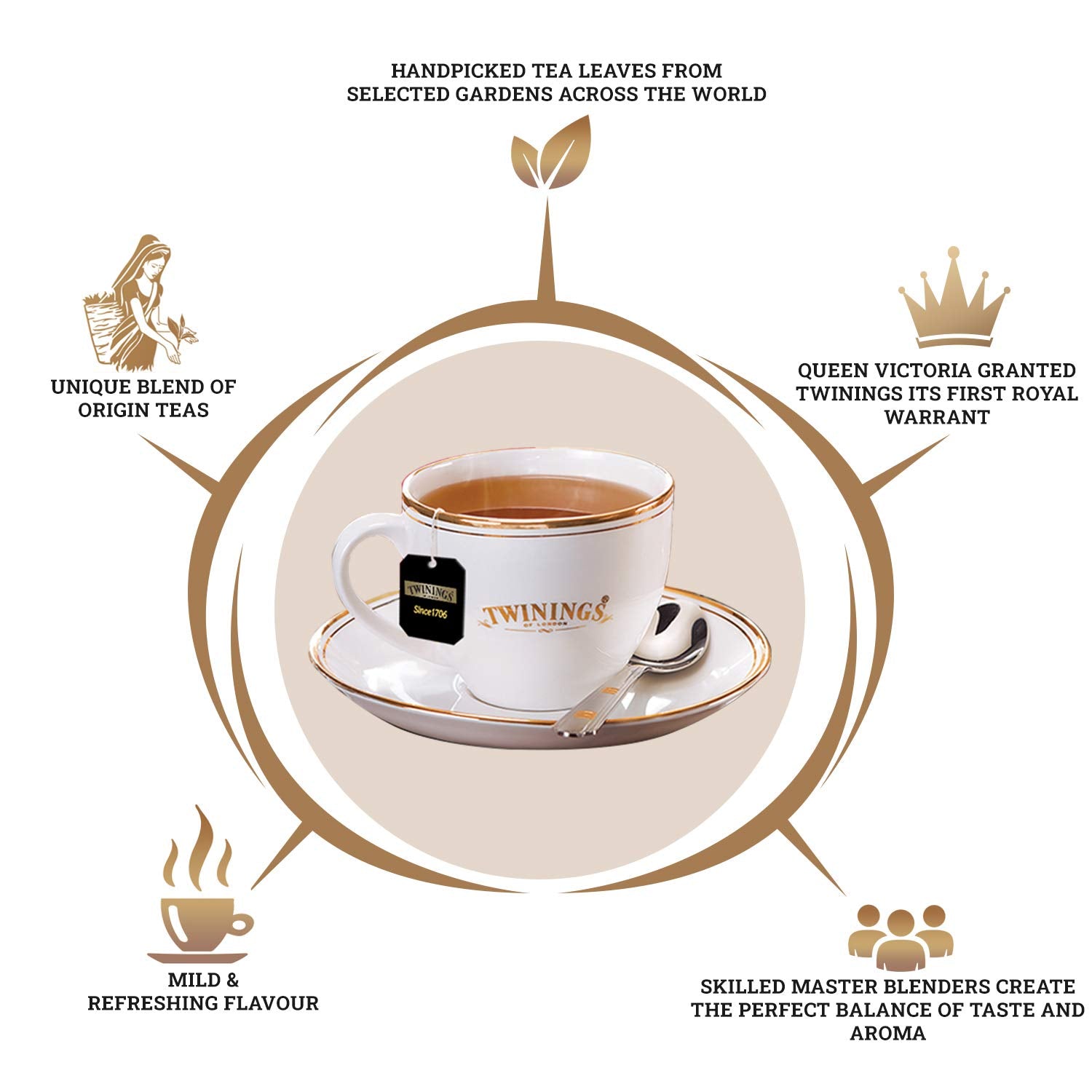 Twinings English Classics Earl Grey Tea - 200gm, 7.05 Ounce, 100 Envelope Tea Bags | Mild & Refreshing Flavor Black Tea - Light Strength Premium Black Tea, Caffeine Free