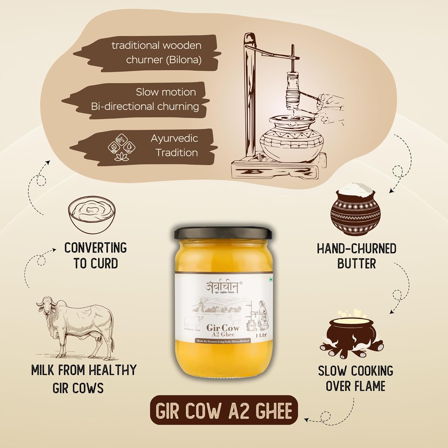 Premium A2 Gir Cow Ghee By Arvachin | Bilona Method Grassfed Cultured Traditional Desi Ghee For Muscles | (500ml) 16.9 Ounce | Jar Pack