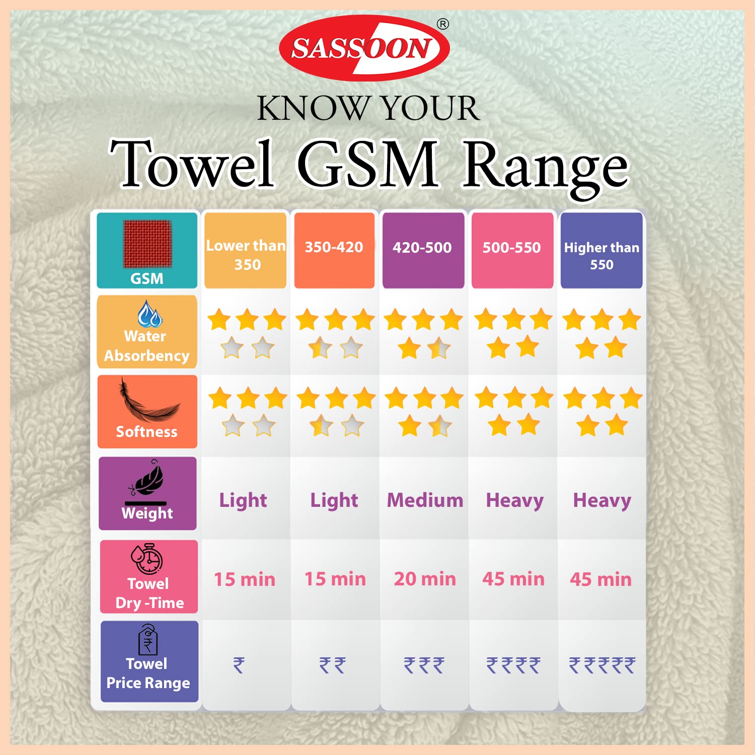 Sassoon Anatolia Bath + Hand & Face Towel 900 Gsm (Pink) - Pack Of 3