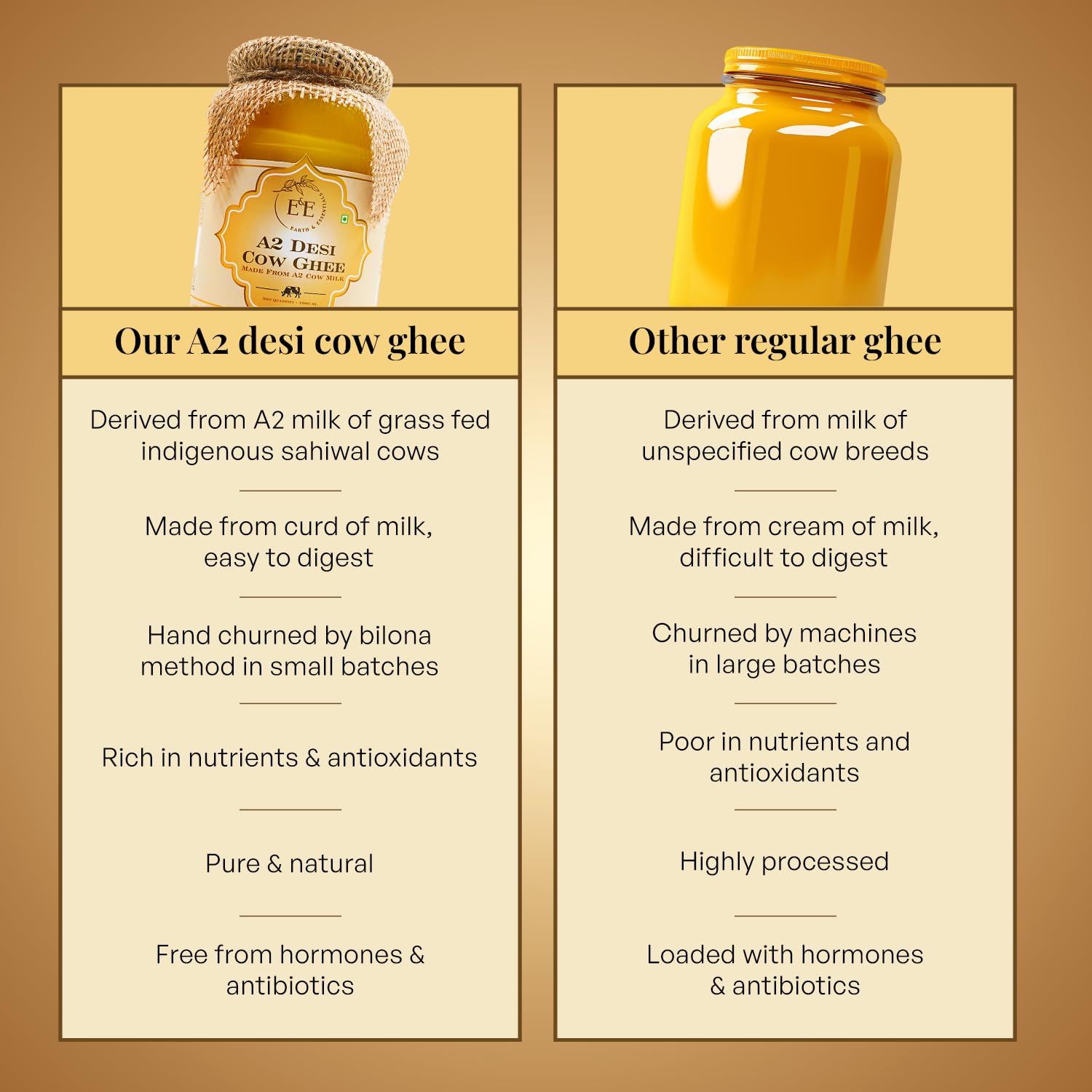 100% Pure A2 Desi Cow Ghee By Earth And Essentials | Made With Ancient Bilona Method Natural & Healthy Danedar Ghee Ideal For Baking | 2 Liters (1 Litr * 2) 67.6 Ounce | Jar Pack