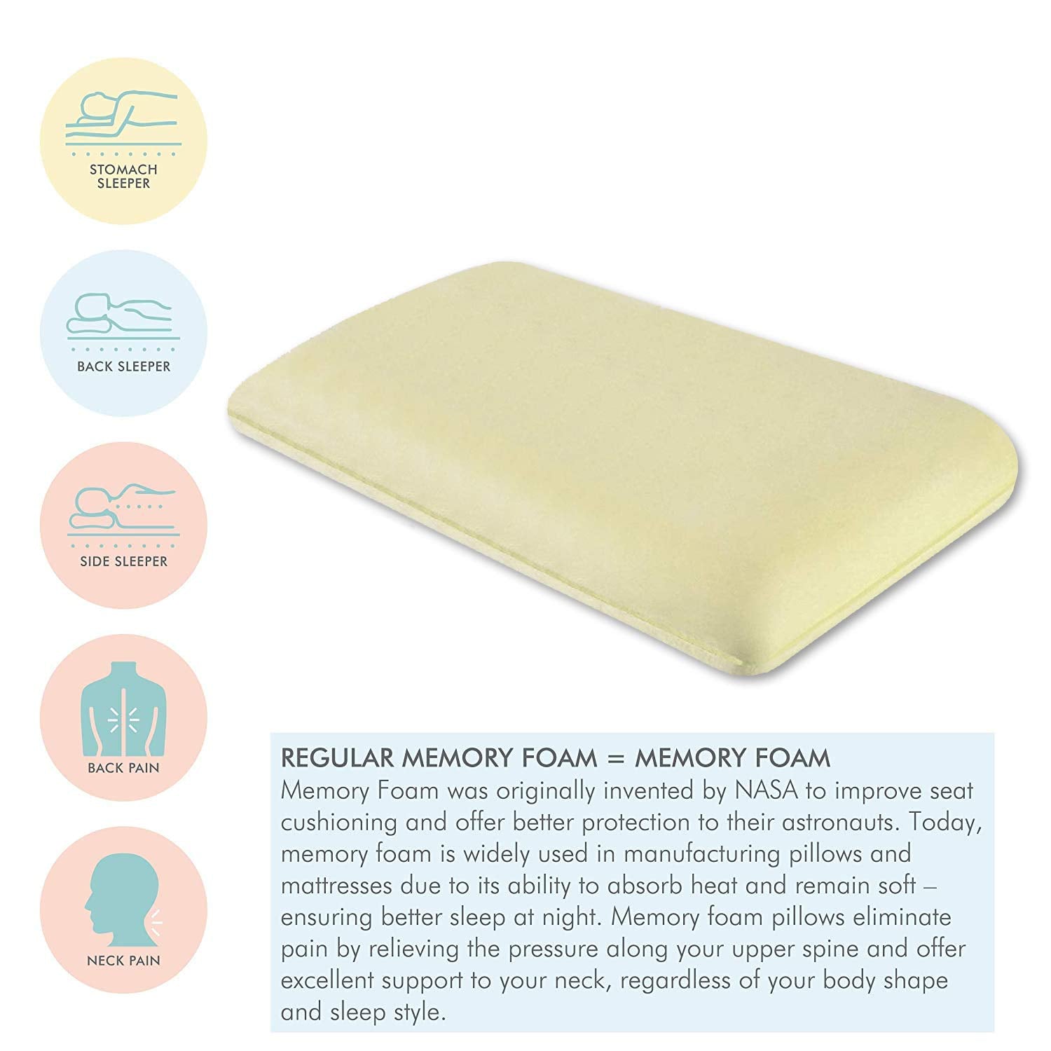 Memory Foam Cooling Gel Pillow, Neck & Back Support Sleeping Bed Pillow, Light Green | For Shoulder Support Pillow & Comfortable Pillow | Rectangular Shape Pillow - Pack Of 1