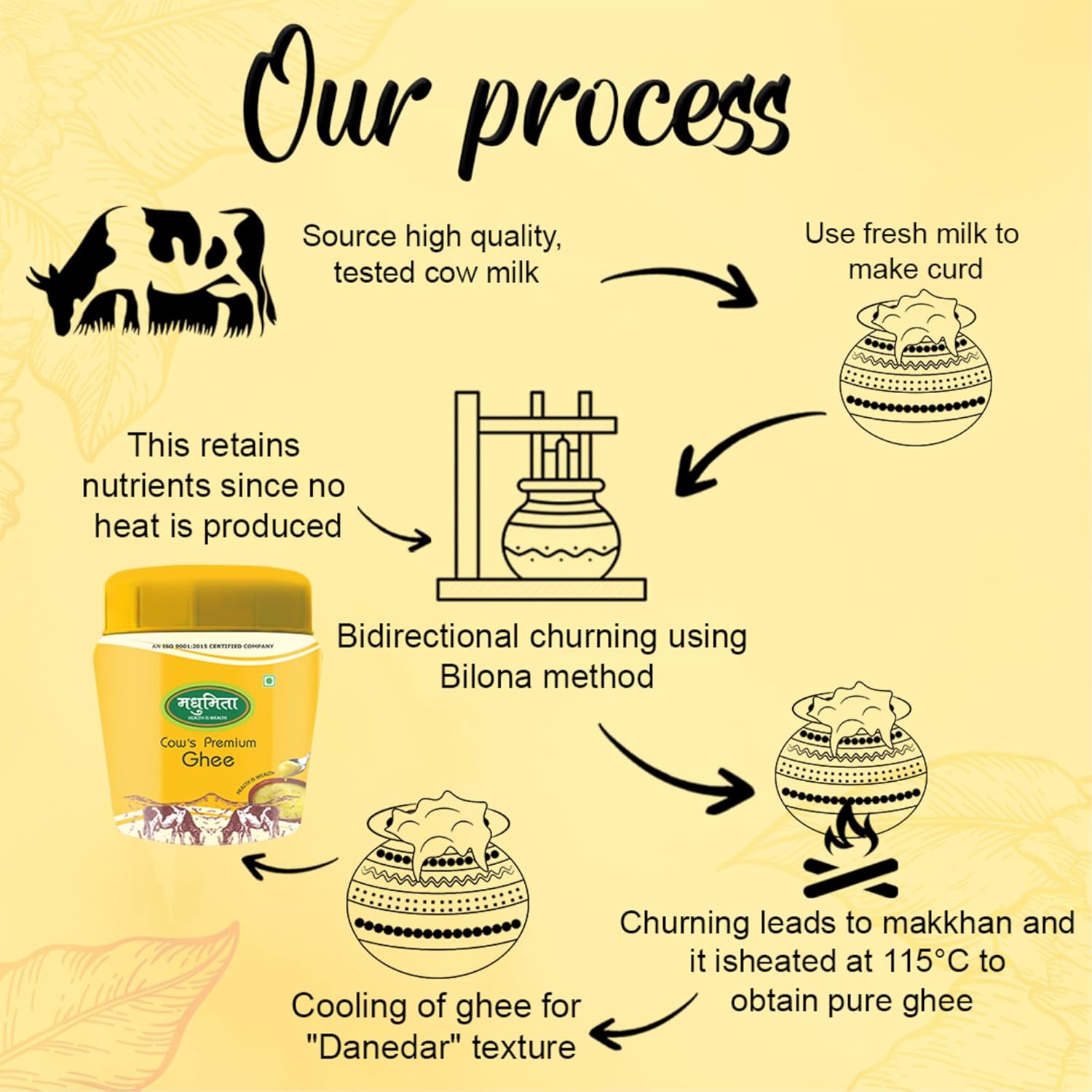 Natural Pure Cow Desi Ghee By Madhumita | Curd-Churned Bilona Method Healthy Nutrients Desi Cow Ghee Good For Roast Makhana | (1 Litre) 33.8 Ounce | Jar Pack